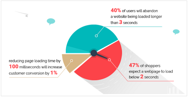 Website stats - Sampark Infoways