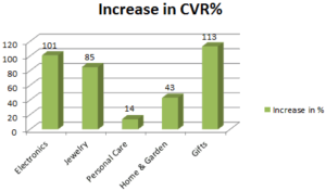 ecommerce-video-verticals-roi