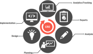 search-cro-process